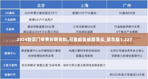 2024新澳门免费长期资料,可靠解答解释落实_豪华版1.227