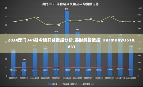 2024澳门341期今晚开奖数据分析,实时解析数据_HarmonyOS10.633