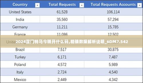 2024澳门特马今晚开什么码,精确数据解析说明_6DM7.542