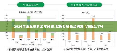 2024年正版资料全年免费,数据分析驱动决策_VR版2.174