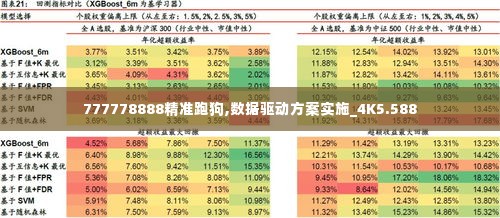 777778888精准跑狗,数据驱动方案实施_4K5.588