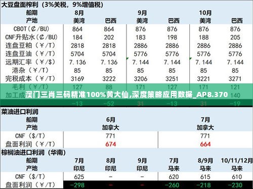 澳门三肖三码精准100%黄大仙,深度策略应用数据_AP8.370