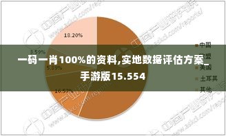 一码一肖100%的资料,实地数据评估方案_手游版15.554