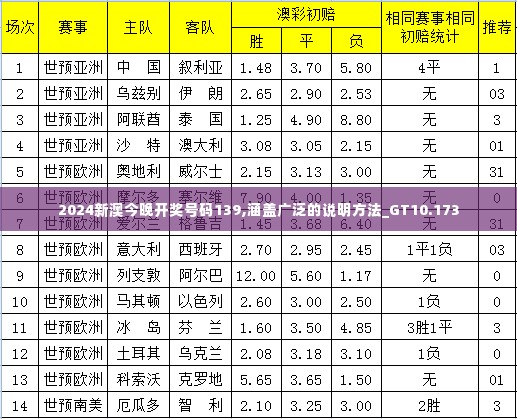 2024新澳今晚开奖号码139,涵盖广泛的说明方法_GT10.173