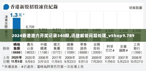 2024香港港六开奖记录340期,迅捷解答问题处理_vShop9.789