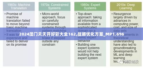 2024澳门天天开好彩大全162,战略优化方案_MP1.696