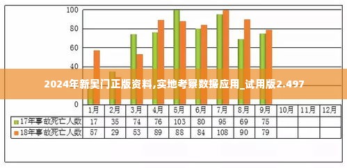 2024年新奥门正版资料,实地考察数据应用_试用版2.497