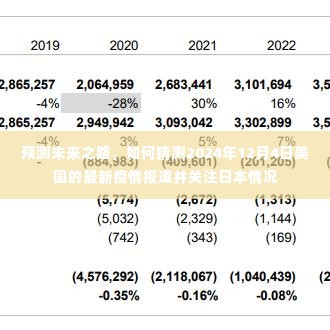 预测美国最新疫情动态与关注日本状况，2024年12月4日展望