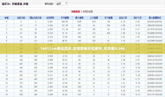 16012cm查询澳彩,实地数据评估解析_纪念版9.246