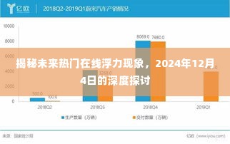 揭秘未来热门在线浮力现象，深度探讨与预测（2024年12月4日）