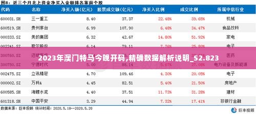 2023年澳门特马今晚开码,精确数据解析说明_S2.823