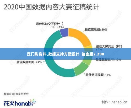 澳门彩资料,数据支持方案设计_铂金版2.290