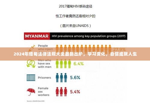 2024年缅甸法律法规大全最新出炉，学习变化，助力自信成就人生之路