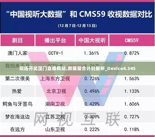 现场开奖澳门直播网站,数据整合计划解析_Device4.345