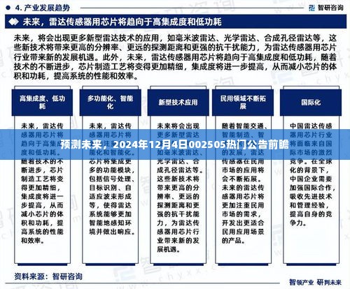 预测未来热门公告前瞻，揭秘2024年12月4日热门公告揭秘