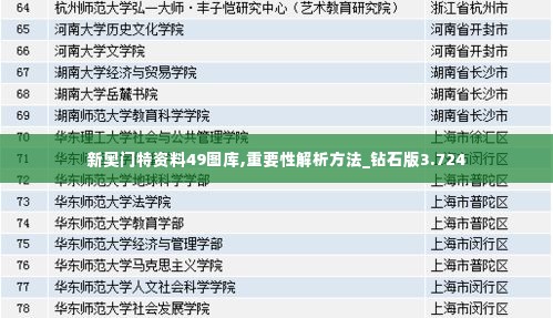 新奥门特资料49图库,重要性解析方法_钻石版3.724