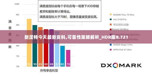 新澳特今天最新资料,可靠性策略解析_HDR版8.721