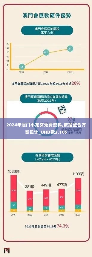 2024年澳门小龙女免费资料,数据整合方案设计_UHD款2.105