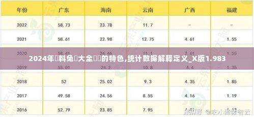 2024年資料免費大全優勢的特色,统计数据解释定义_X版1.983