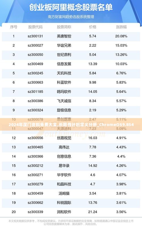 2024年澳门资料免费大全,长期性计划定义分析_ChromeOS9.854