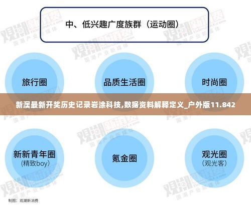 新澳最新开奖历史记录岩涂科技,数据资料解释定义_户外版11.842