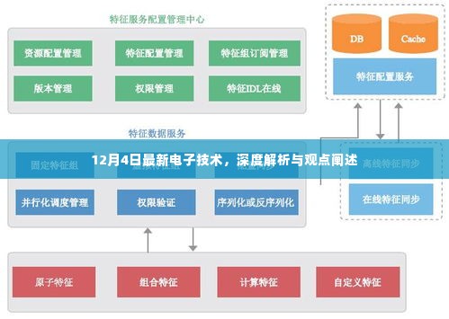 12月4日电子技术深度解析与观点阐述，最新技术趋势探讨