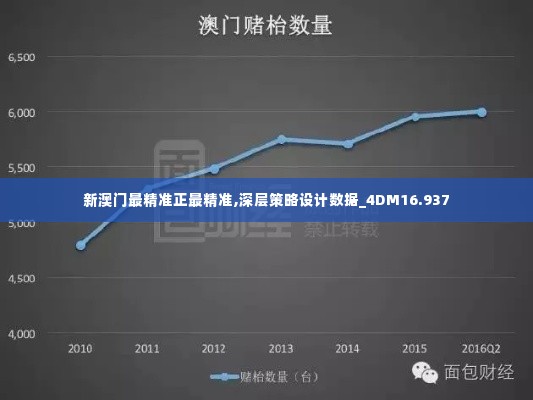 新澳门最精准正最精准,深层策略设计数据_4DM16.937