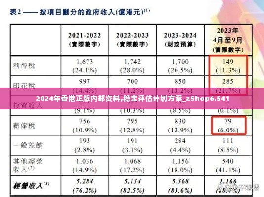 2024年香港正版内部资料,稳定评估计划方案_zShop6.541