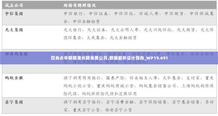 四肖必中期期准长期免费公开,数据解析设计导向_WP19.691