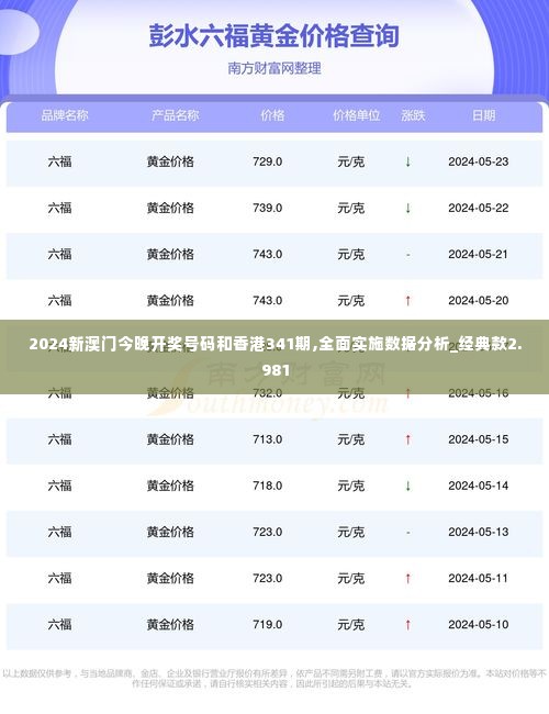 2024新澳门今晚开奖号码和香港341期,全面实施数据分析_经典款2.981