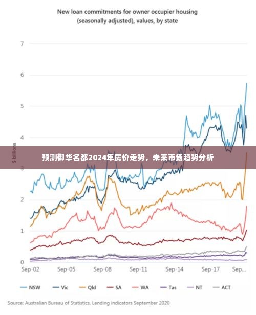 御华名都未来房价走势预测及市场趋势深度分析（至2024年）