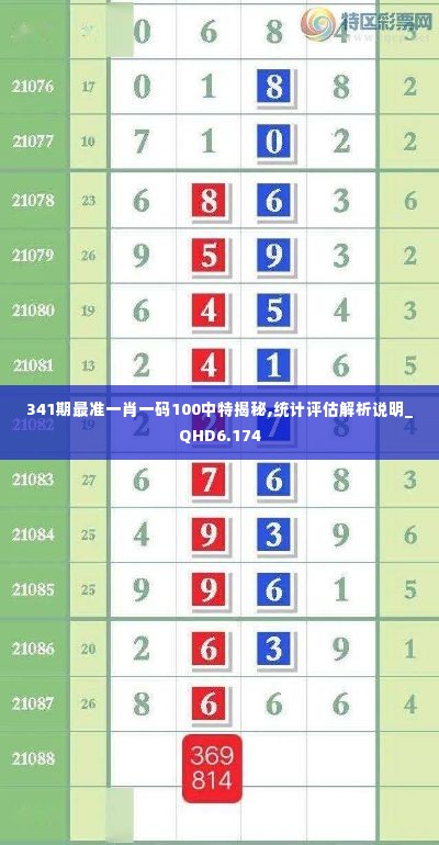 341期最准一肖一码100中特揭秘,统计评估解析说明_QHD6.174