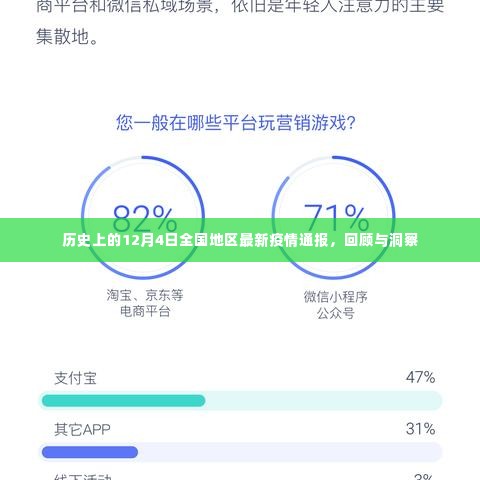 历史上的12月4日全国疫情通报回顾与洞察，最新疫情动态洞察