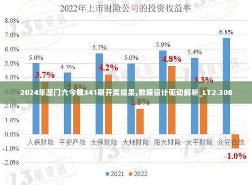 2024年澳门六今晚341期开奖结果,数据设计驱动解析_LT2.308