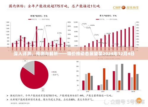 铯价格动态展望至2024年深度解析与预测