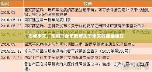 邢台市政府未来重要通知揭秘，展望城市发展，预告未来规划及政策动向