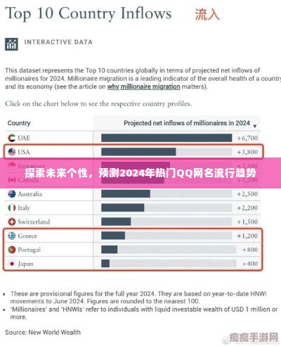 『2024年QQ网名流行趋势，探索未来个性』