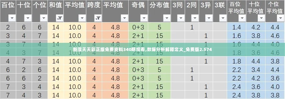 新澳天天彩正版免费资料340期观看,数据分析解释定义_免费版2.574