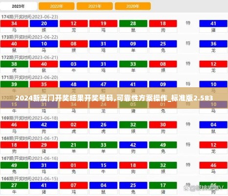 2024新澳门开奖结果开奖号码,可靠性方案操作_标准版2.583