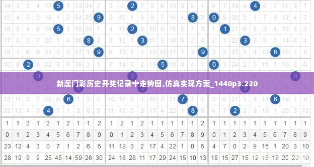 新澳门彩历史开奖记录十走势图,仿真实现方案_1440p3.220