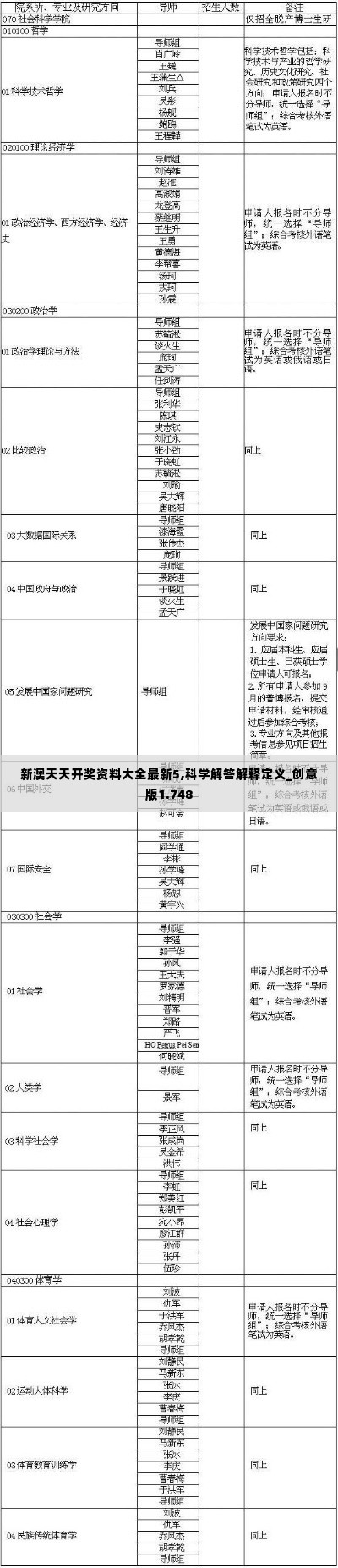 新澳天天开奖资料大全最新5,科学解答解释定义_创意版1.748