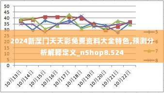 2024新澳门天天彩免费资料大全特色,预测分析解释定义_nShop8.524