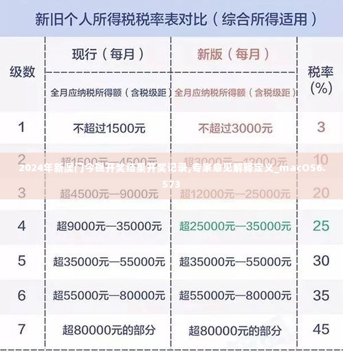 2024年新澳门今晚开奖结果开奖记录,专家意见解释定义_macOS6.573