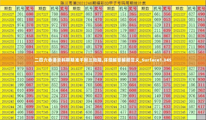 二四六香港资料期期准千附三险阻,详细解答解释定义_Surface1.345