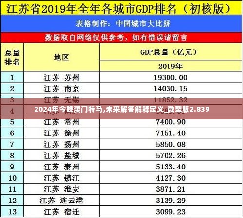 2024年今晚澳门特马,未来解答解释定义_微型版2.839