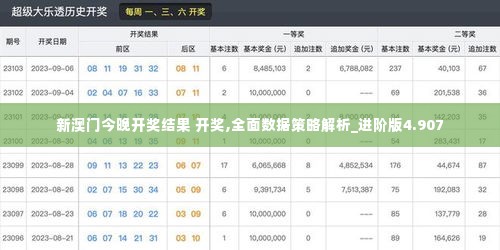 新澳门今晚开奖结果 开奖,全面数据策略解析_进阶版4.907