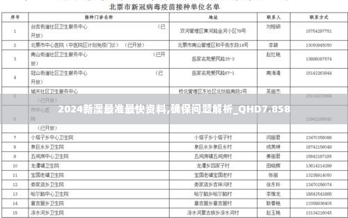 2024新澳最准最快资料,确保问题解析_QHD7.858