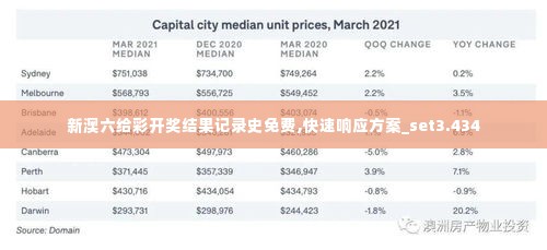 新澳六给彩开奖结果记录史免费,快速响应方案_set3.434