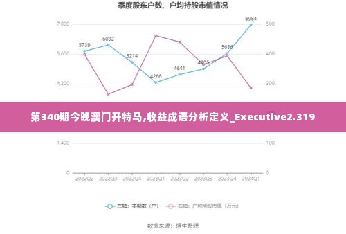 第340期今晚澳门开特马,收益成语分析定义_Executive2.319