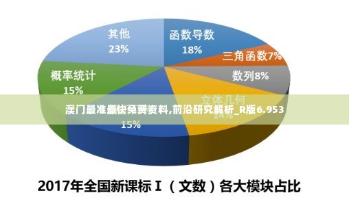 澳门最准最快免费资料,前沿研究解析_R版6.953